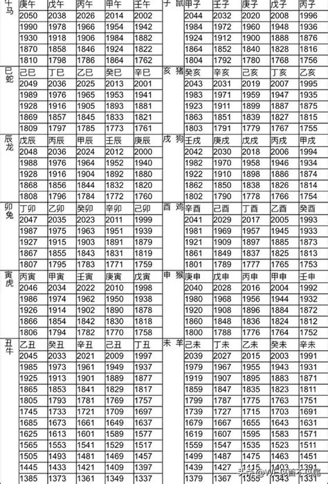 1953年農曆生肖|十二生肖年份對照表 (西元、民國)